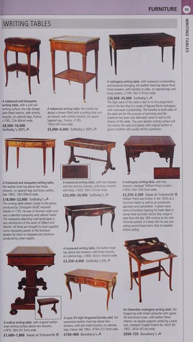 Cover image for Miller's antiques price guide 2008